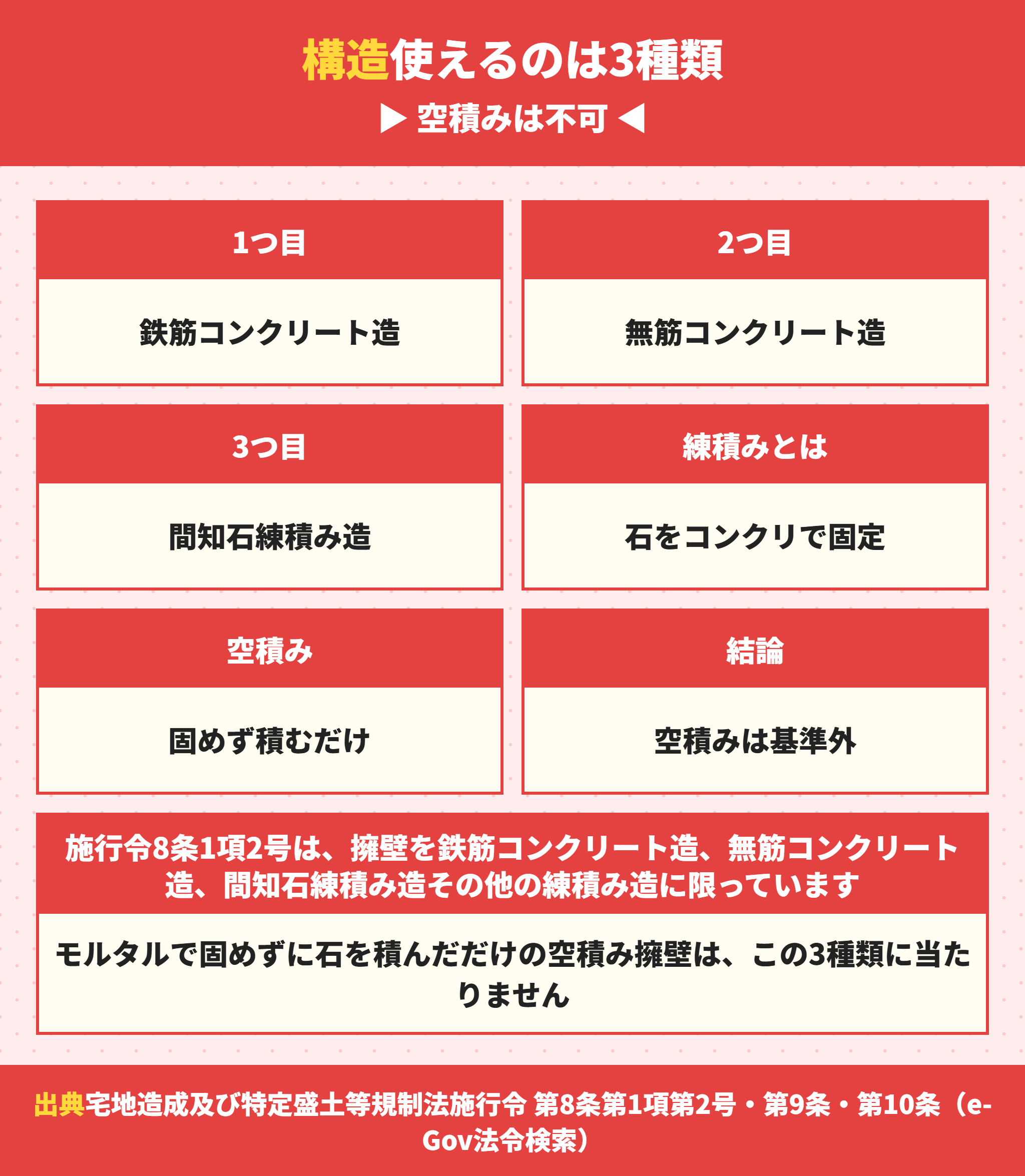 擁壁に使える3つの構造と空積みの扱い