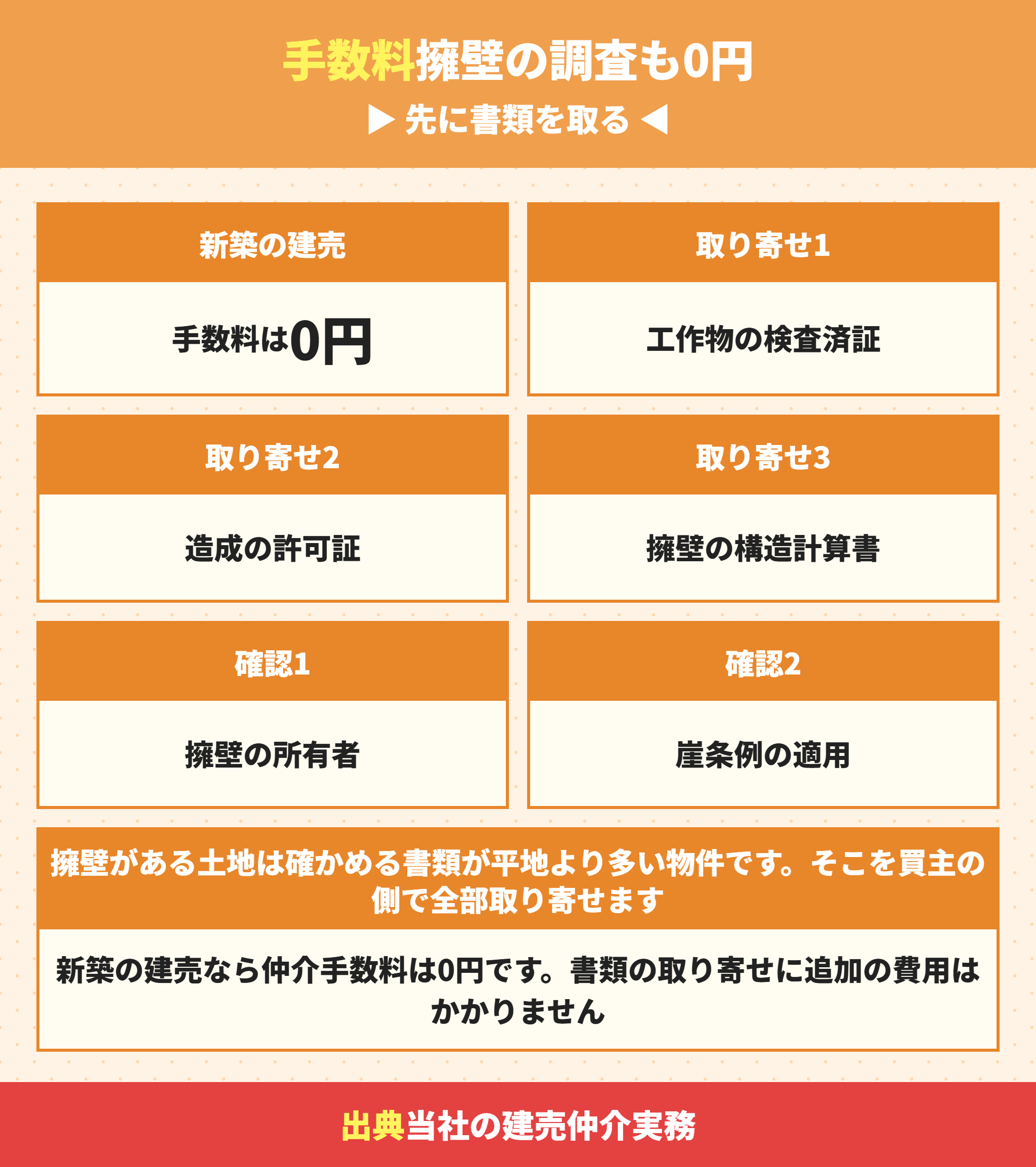 擁壁がある建売で当社が取り寄せる書類