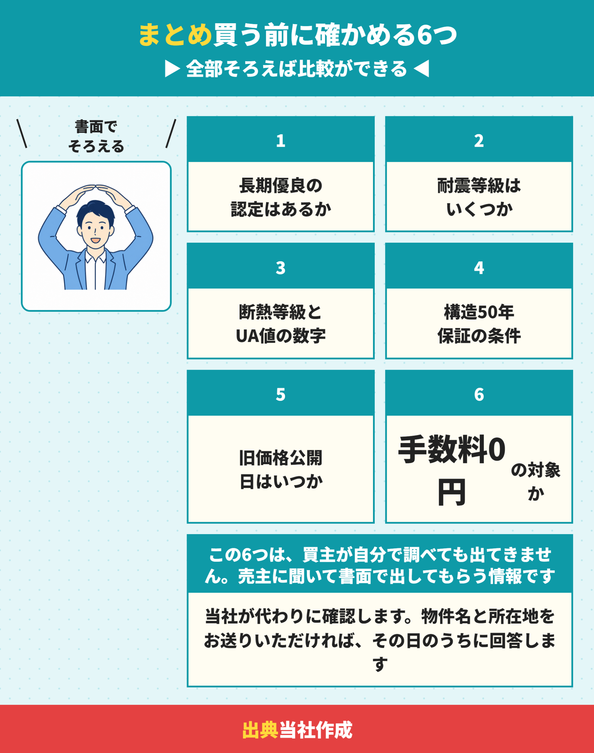 ゼロホームの建売を買う前に確かめる6つ