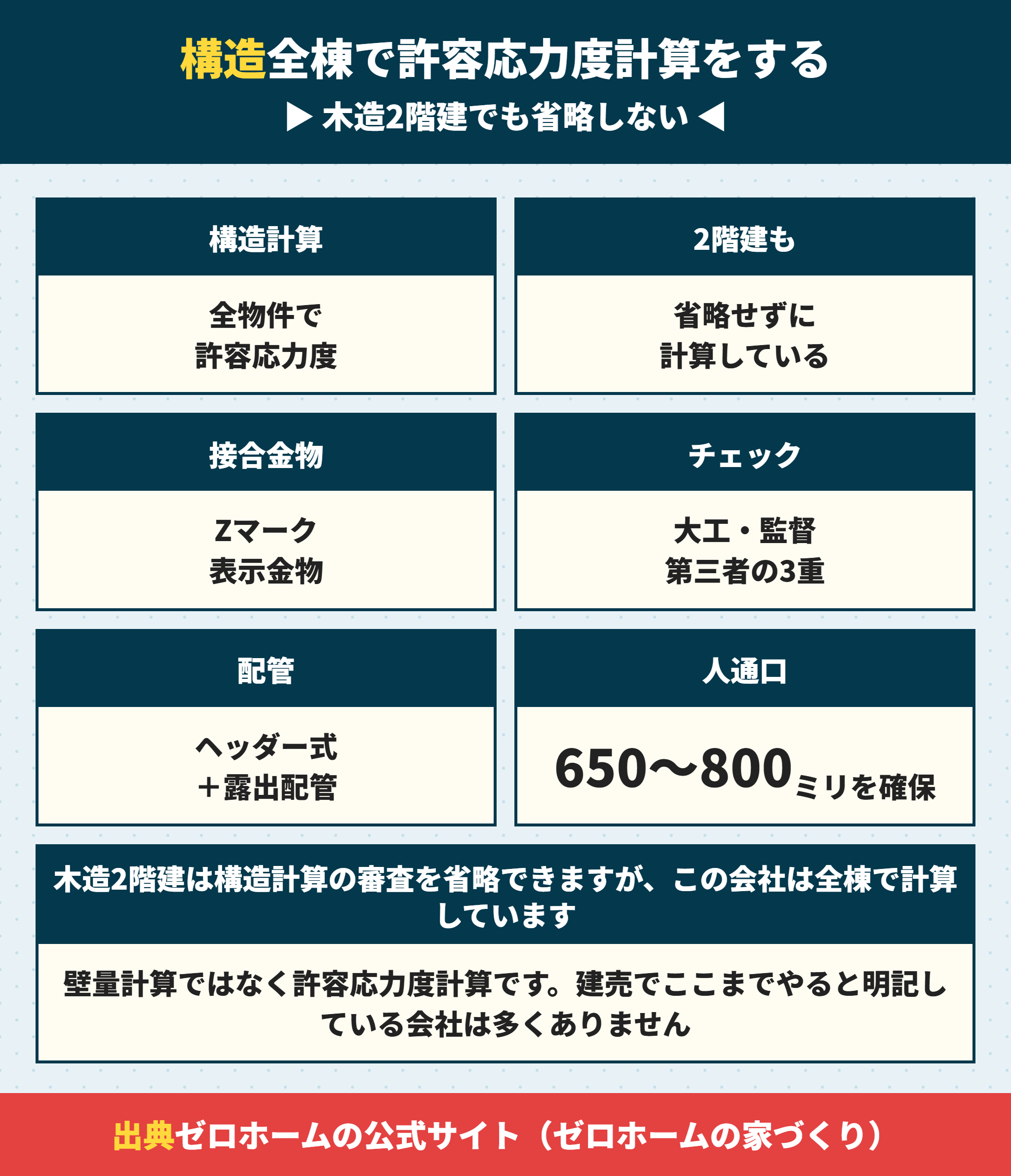 ゼロホームの構造と施工チェック