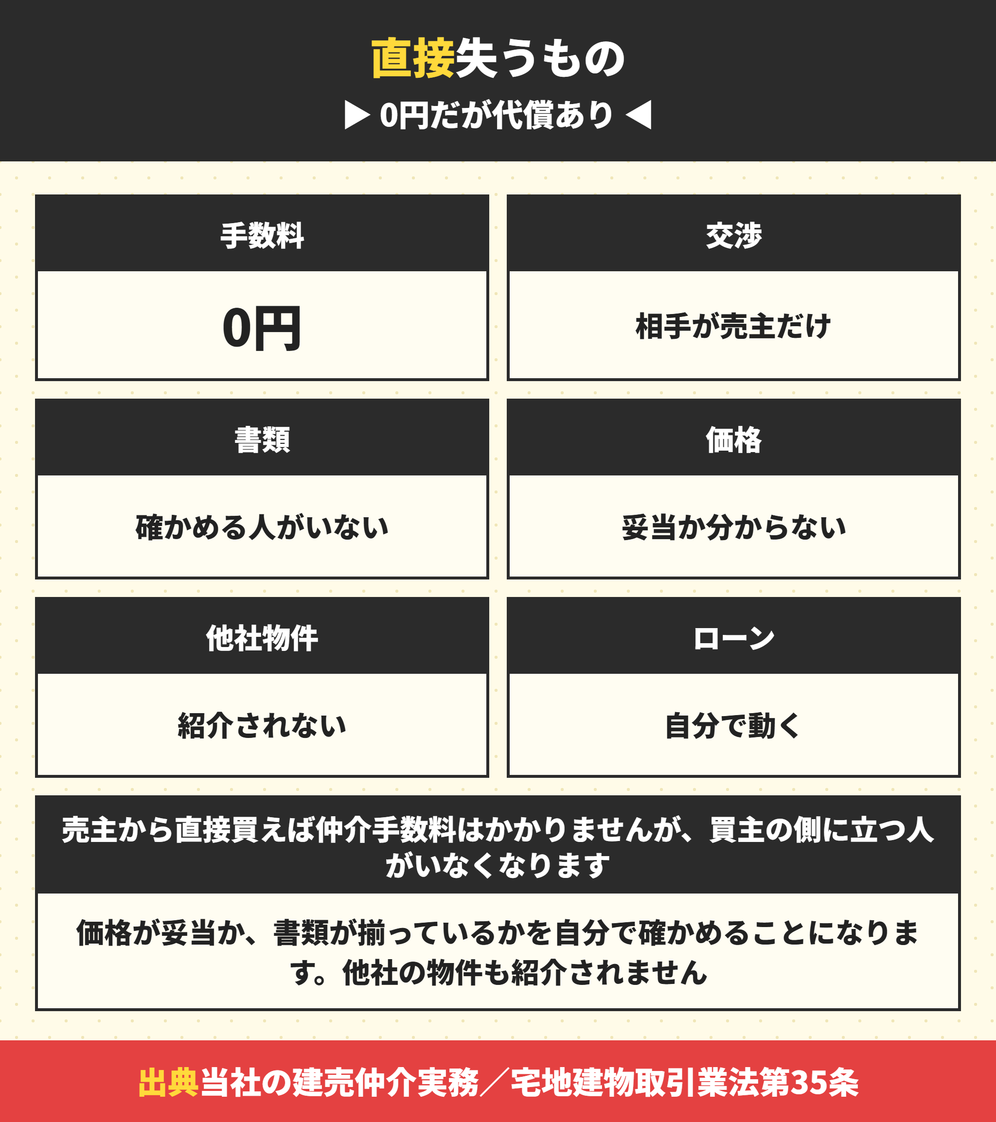 売主から直接買うときに失うもの