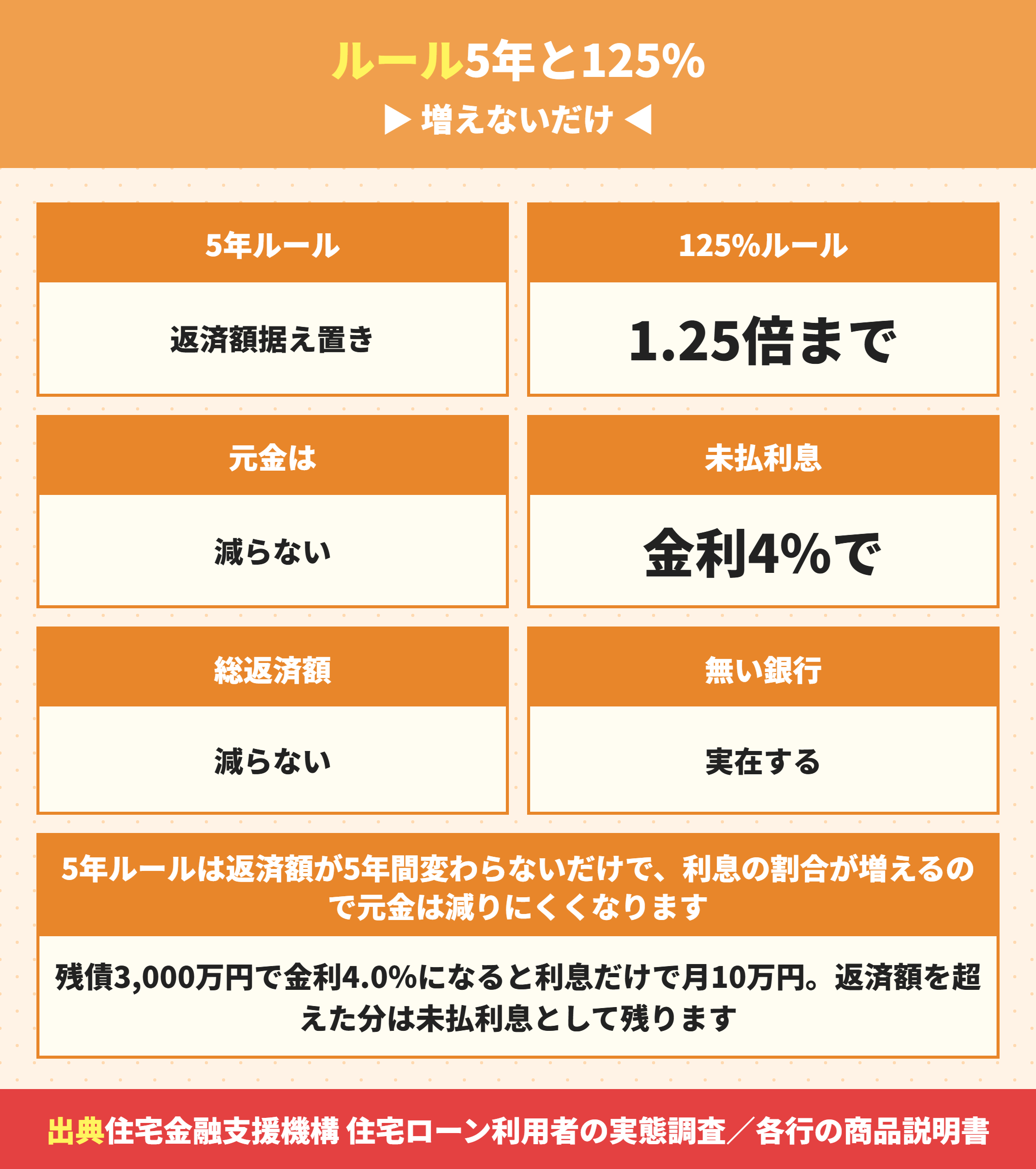 5年ルールと125パーセントルールの中身