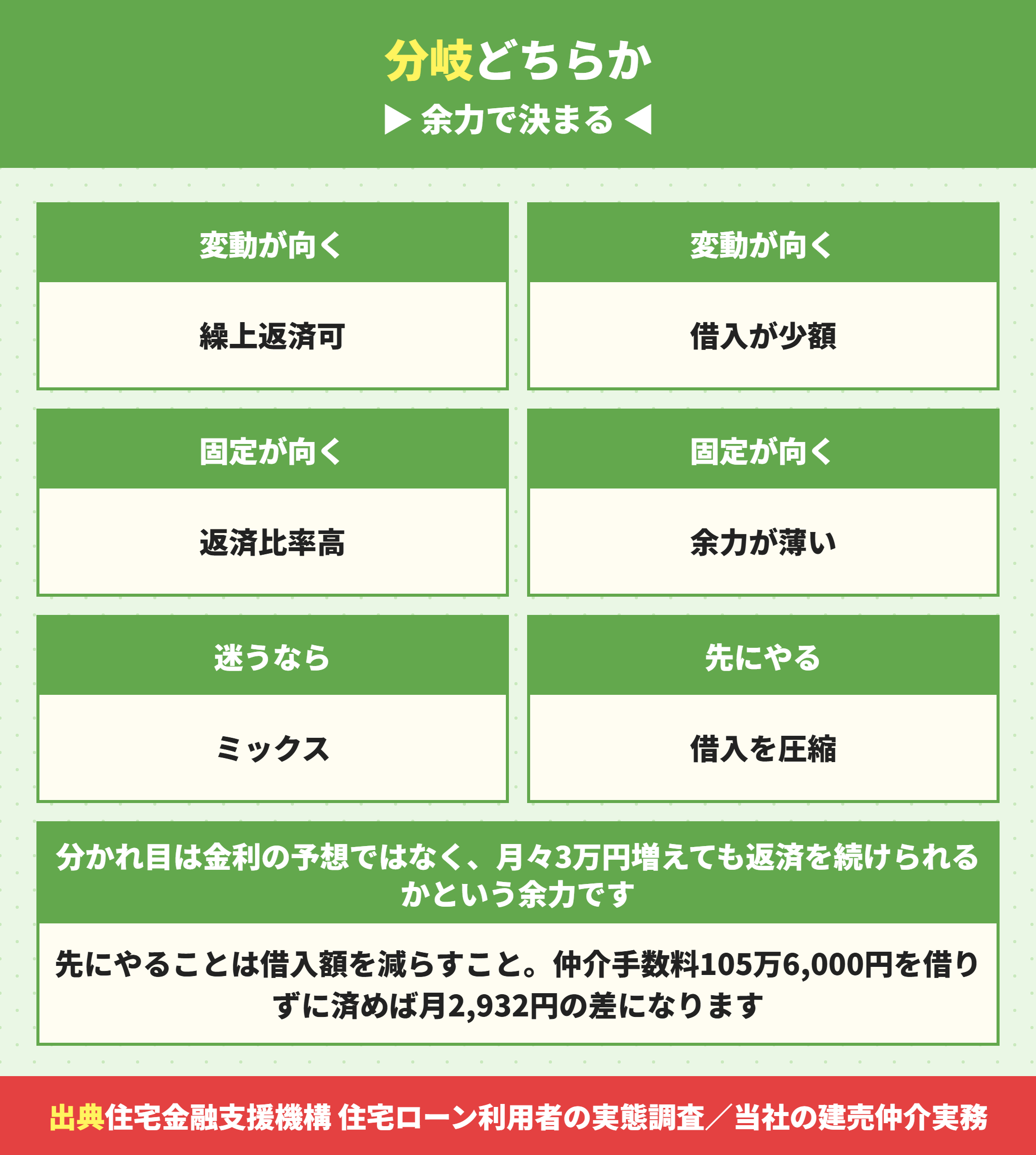 変動金利と固定金利の選び方の分かれ目