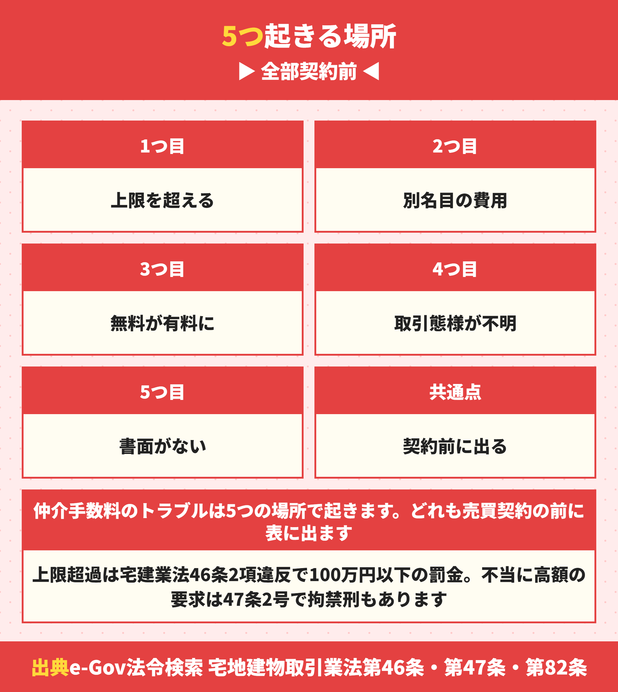 新築の仲介手数料のトラブルが起きる5つの場所